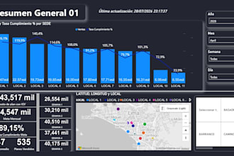 make a power bi dashboard