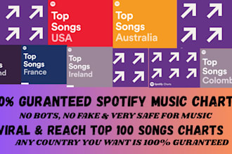 chart your spotify music on top 100 spotify chart and real engagement