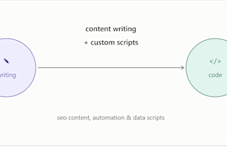 content writing and coding