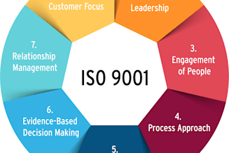 help organizations prepare for and pass iso 9001 audits