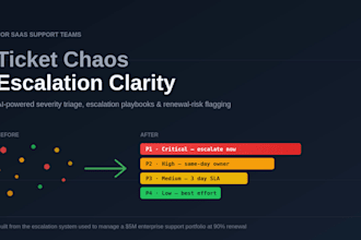 audit your saas support tickets and build an ai escalation system