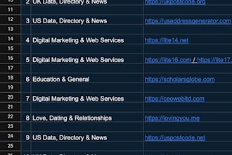 do manual guest posting outreach and secure niche relevant guest post opportunit