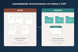 automatizar y organizar tus documentos PDF con python
