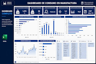 create manufacturing KPI dashboards in excel