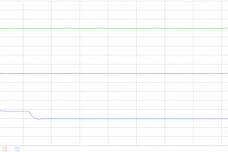 do excel and data input