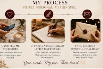 write a heartfelt love letter, apology letter or message unforgettable