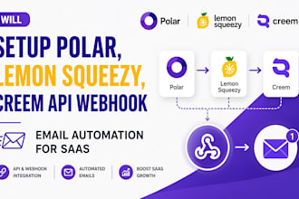 setup polar lemon creem squeezy api webhook email automation for saas