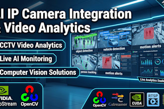 develop IP camera, cctv analytics and live video monitoring system
