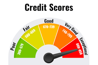 do credit sweep, remove inquires, collections, charge off, public records, loan