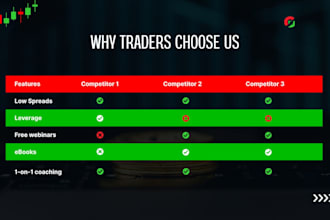 do trading online course creation