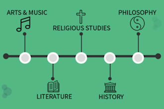 do philosophy, history, languages, religious studies