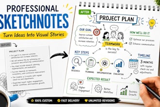 create professional sketchnotes and visual notes from your content, process maps