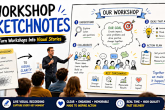 create professional workshop sketchnotes and visual summaries visual infographic