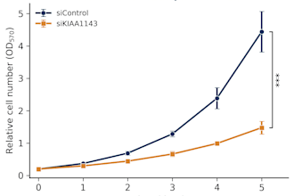 create publication ready scientific figures and graphs from your data