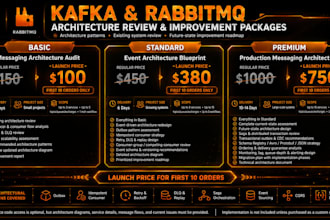 build reliable kafka or rabbitmq producers and consumers