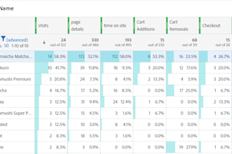 do data analytics and data presentation with insights