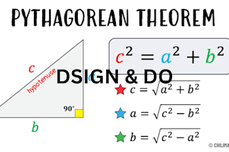 develop fundamental theorem of algebra website