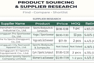 do product sourcing and supplier research
