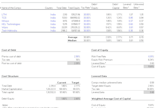 analyze financial statements and prepare a professional ratio analysis