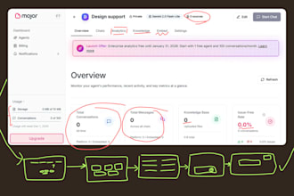 design UI UX for your saas product
