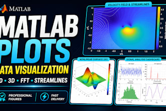write matlab code for simulation, data analysis and plots