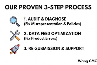 fix gmc suspension, misrepresentation, and feed errors