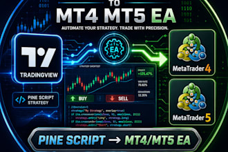 convert tradingview pine script strategy to metatrader 4,5 expert advisor