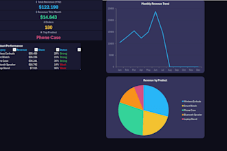 automate your data dashboard, data pipeline, or CSV sql nosql cleanup