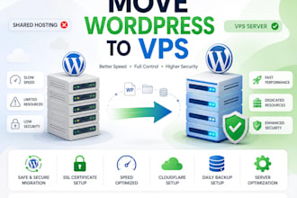 move wordpress site to vps