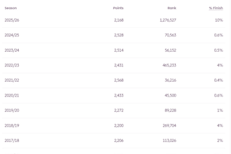 build your optimal fpl gameweek 1 team