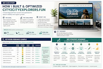 create an SEO strategy with keyword research and competitor analysis