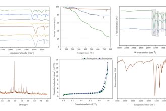 plot and analyse your ftir xrd bet tga results