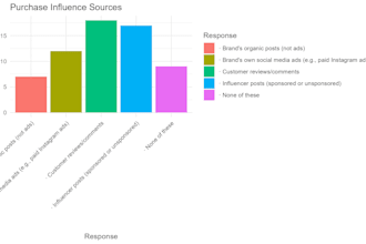 do data analysis, statistics, and visualization in r studio