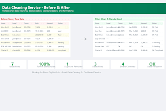 create custom excel dashboards with pivot tables and charts