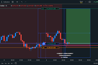 write forex and gold trading articles for your blog