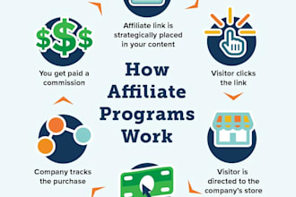 build and optimize your affiliate marketing strategy