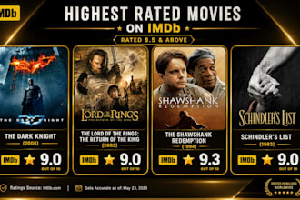 do imdb promotion improve imdb starmeter rank increase imdb video visibility