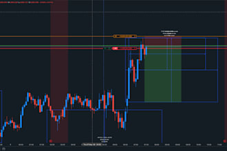 write a weekly gold and forex market analysis newsletter