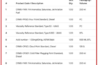 create professional rfqs, purchase orders, and price comparison sheets