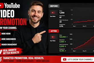 do organic USA youtube promotion, USA video promotion for channel growth