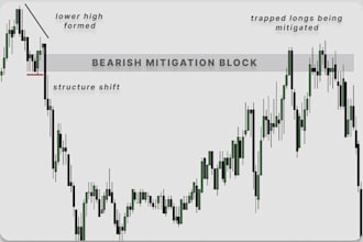 be your professional xauusd and gold trading analyst