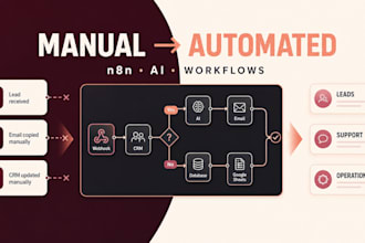 automate your business workflows with ai