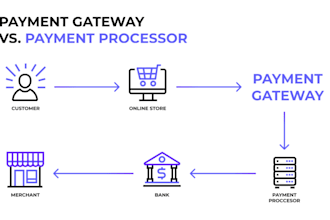 setup nmi 2d 3d payment gateway, crypto payment processor, iptv payment gateway