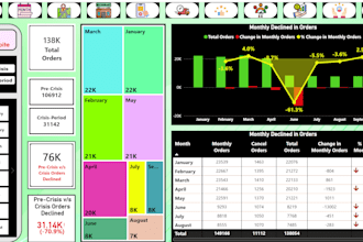 provide actionable data analysis and power bi dashboards