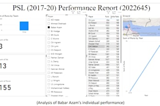 create an interactive power bi dashboard