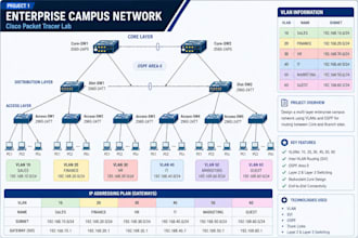 do cisco packet tracer labs, ccna projects and network troubleshooting