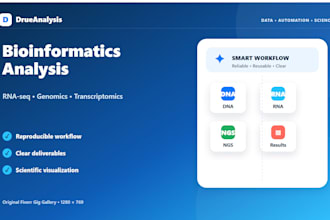 create publication quality scientific charts and graphs
