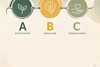 write applied behavior analysis papers, research articles, ppt and reports