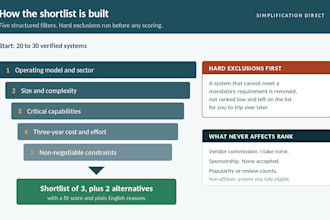 create an independent erp selection customised shortlist