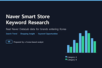 research naver smart store keywords for your brand entering korea